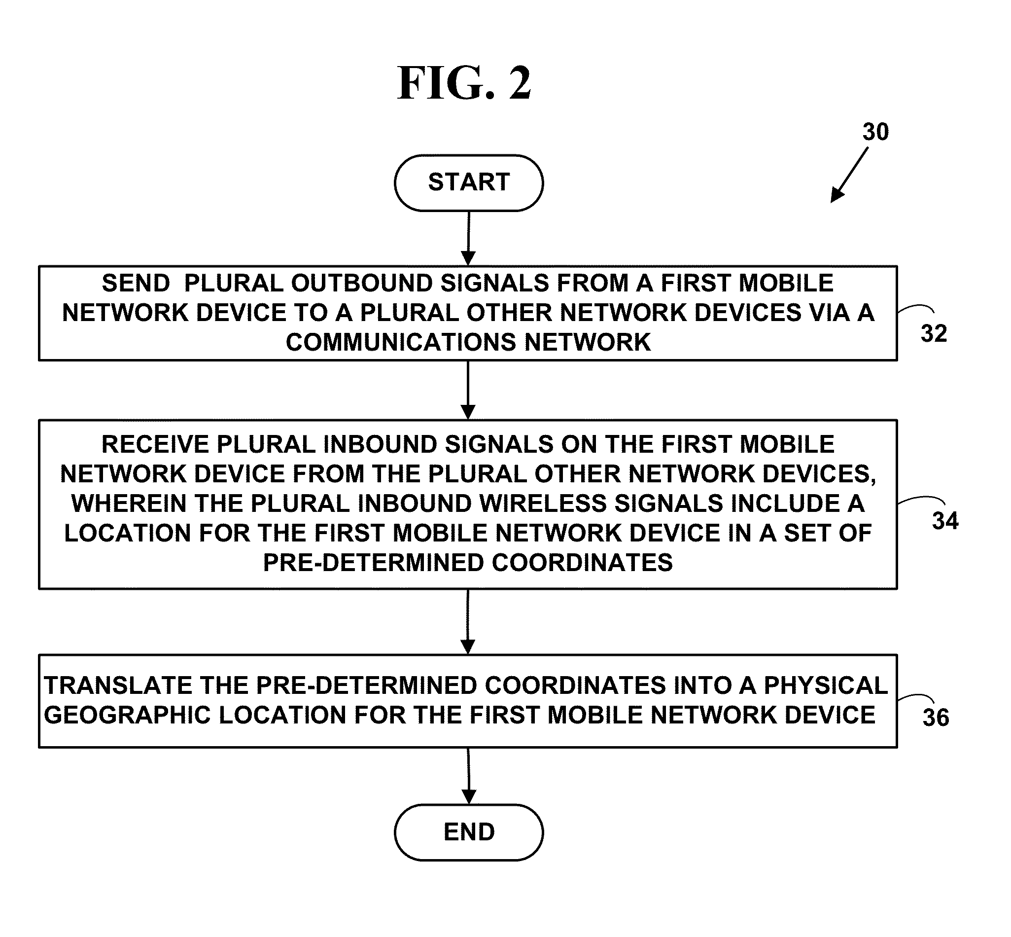 Method and system for an emergency location information service (e-lis) from automated vehicles