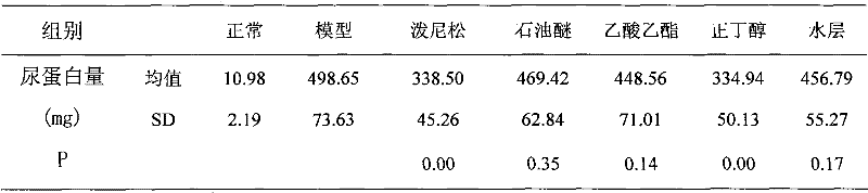 Application and preparing method of Chinese milkvetch seed extractive