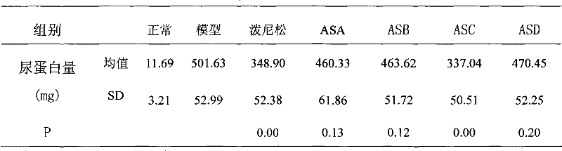 Application and preparing method of Chinese milkvetch seed extractive