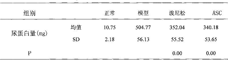 Application and preparing method of Chinese milkvetch seed extractive