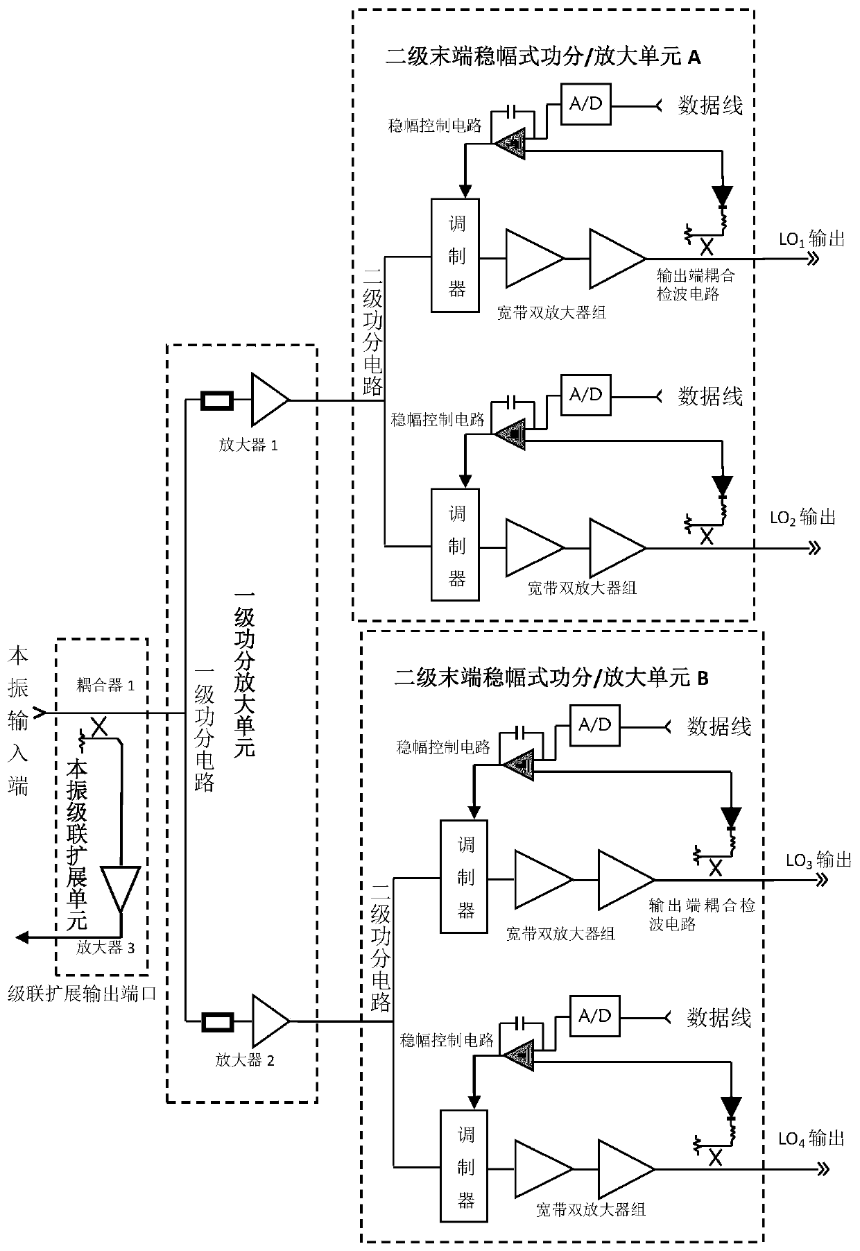 A four-channel independent amplitude-stabilized local vibration power distribution device and method