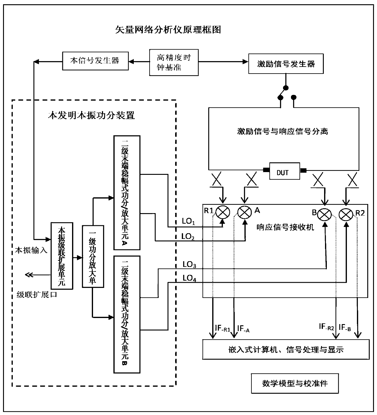 A four-channel independent amplitude-stabilized local vibration power distribution device and method