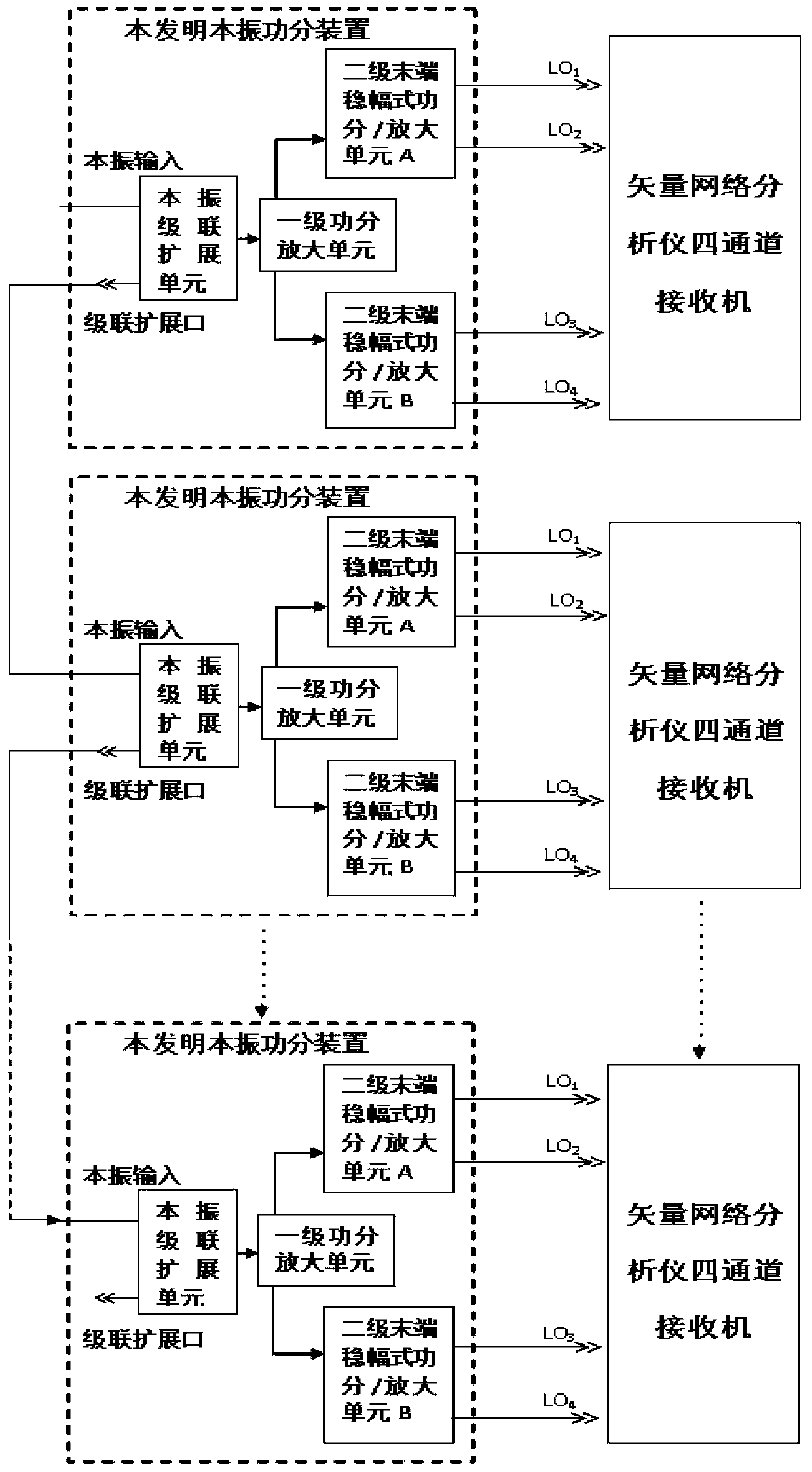 A four-channel independent amplitude-stabilized local vibration power distribution device and method