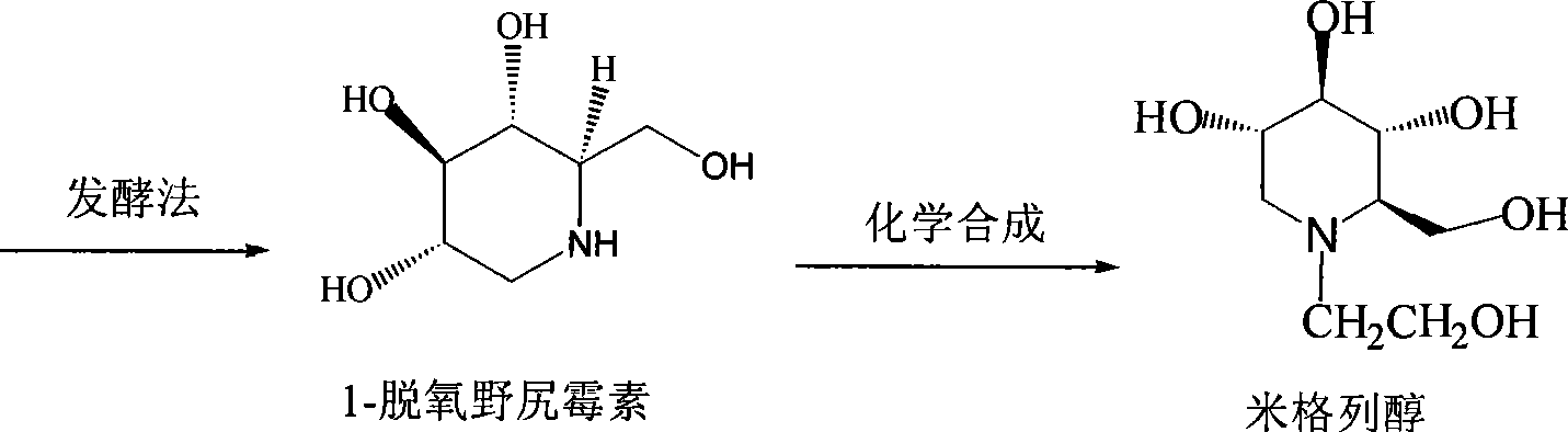 High-purity miglitol production process