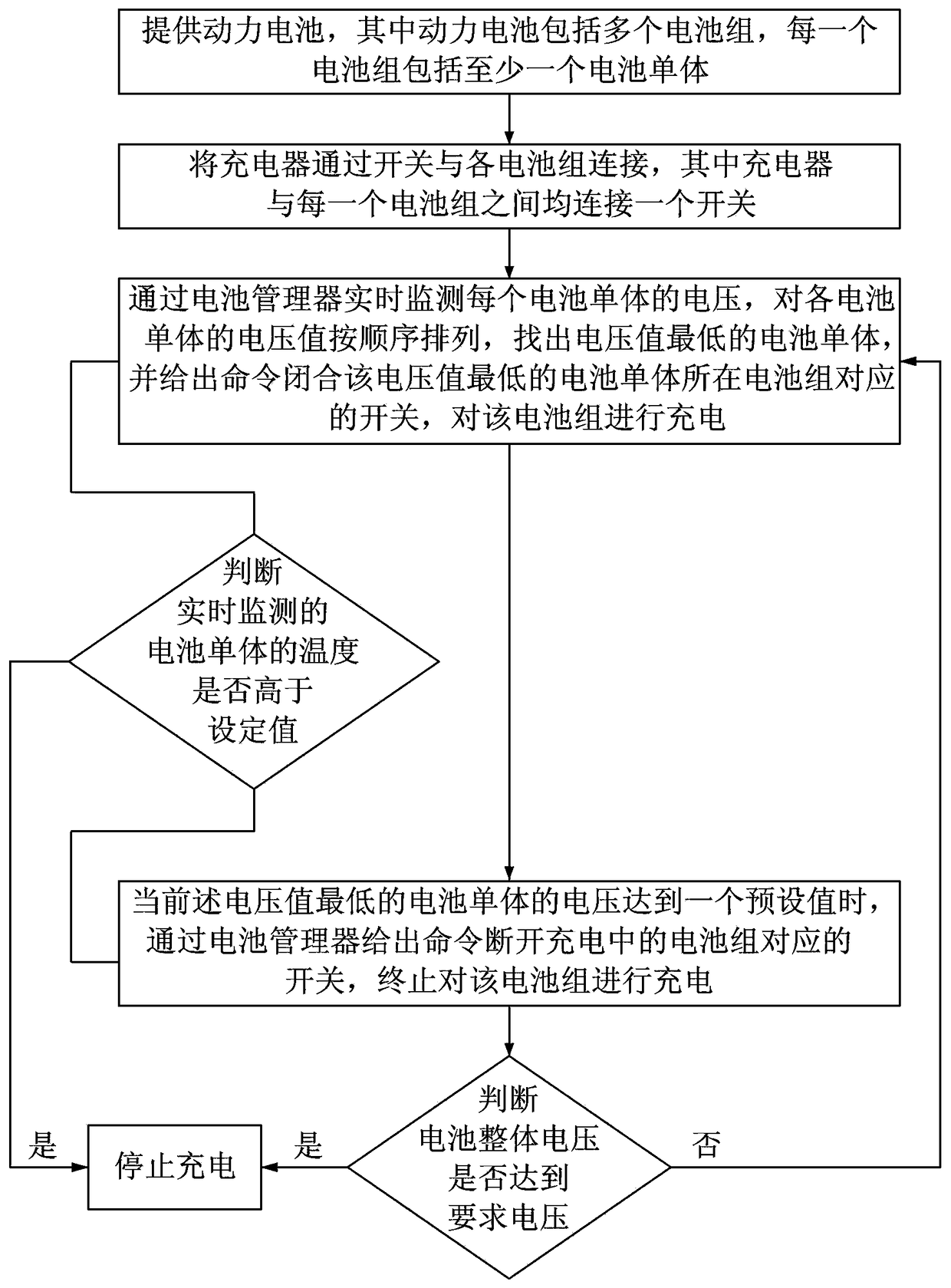 Vehicle power battery charging system and charging method