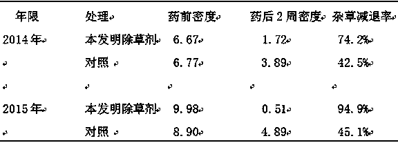 Field-used compound herbicide for green onion transplanting and its application method