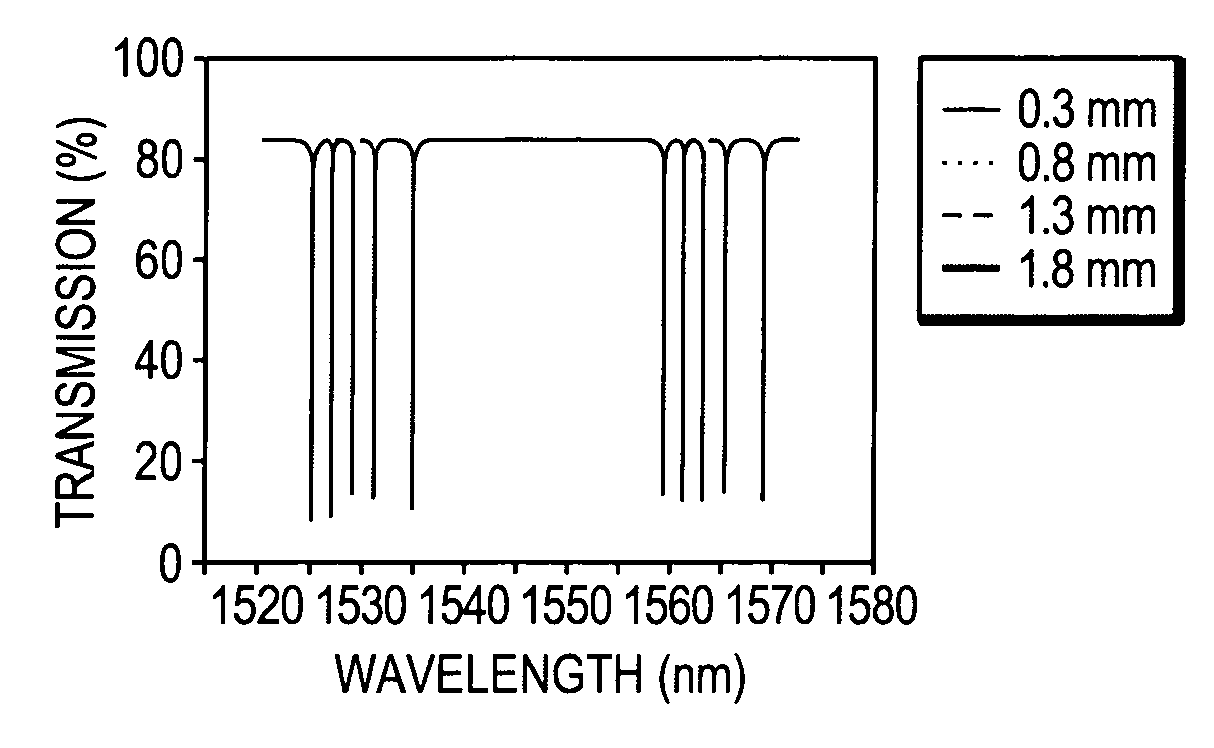 Efficient multi-line narrow-band large format holographic filter