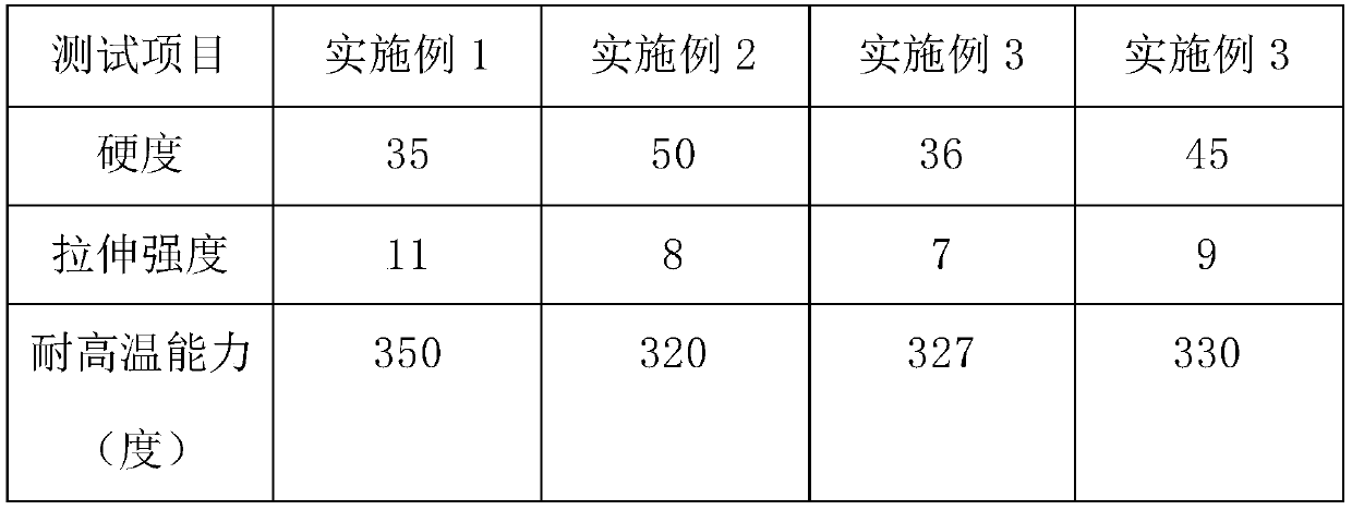 Environment-friendly fireproof silicone rubber and preparation method thereof