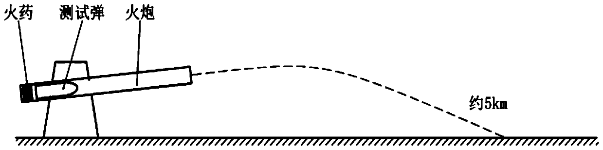 Low-damage gun-launched experimental projectile and recovery method thereof