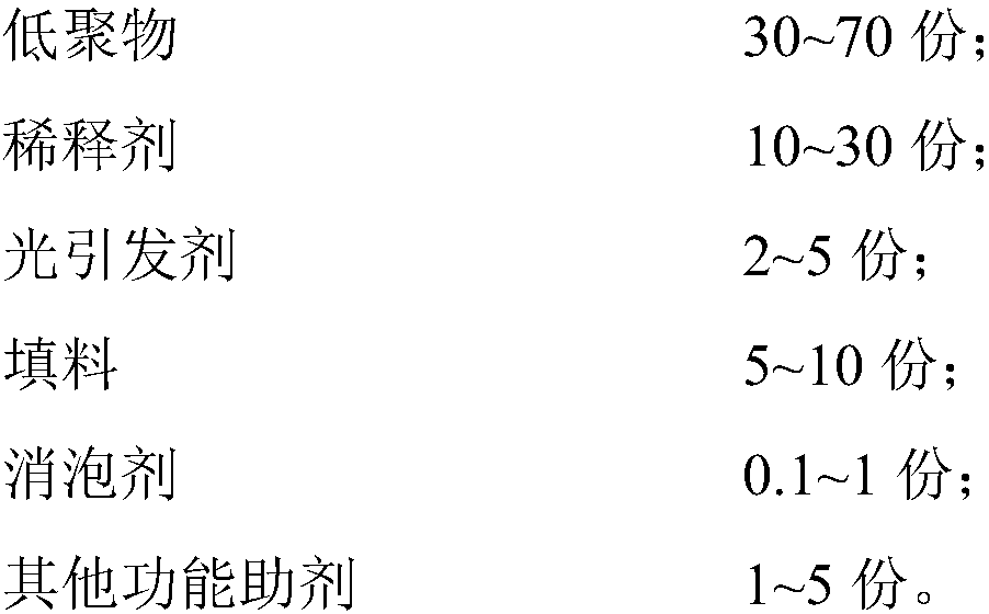 Ultraviolet light curing high-hardness material used for 3D printing and preparation method of high-hardness material