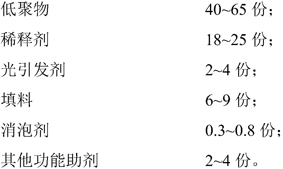 Ultraviolet light curing high-hardness material used for 3D printing and preparation method of high-hardness material