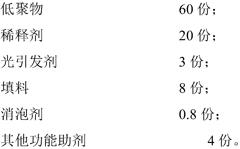 Ultraviolet light curing high-hardness material used for 3D printing and preparation method of high-hardness material