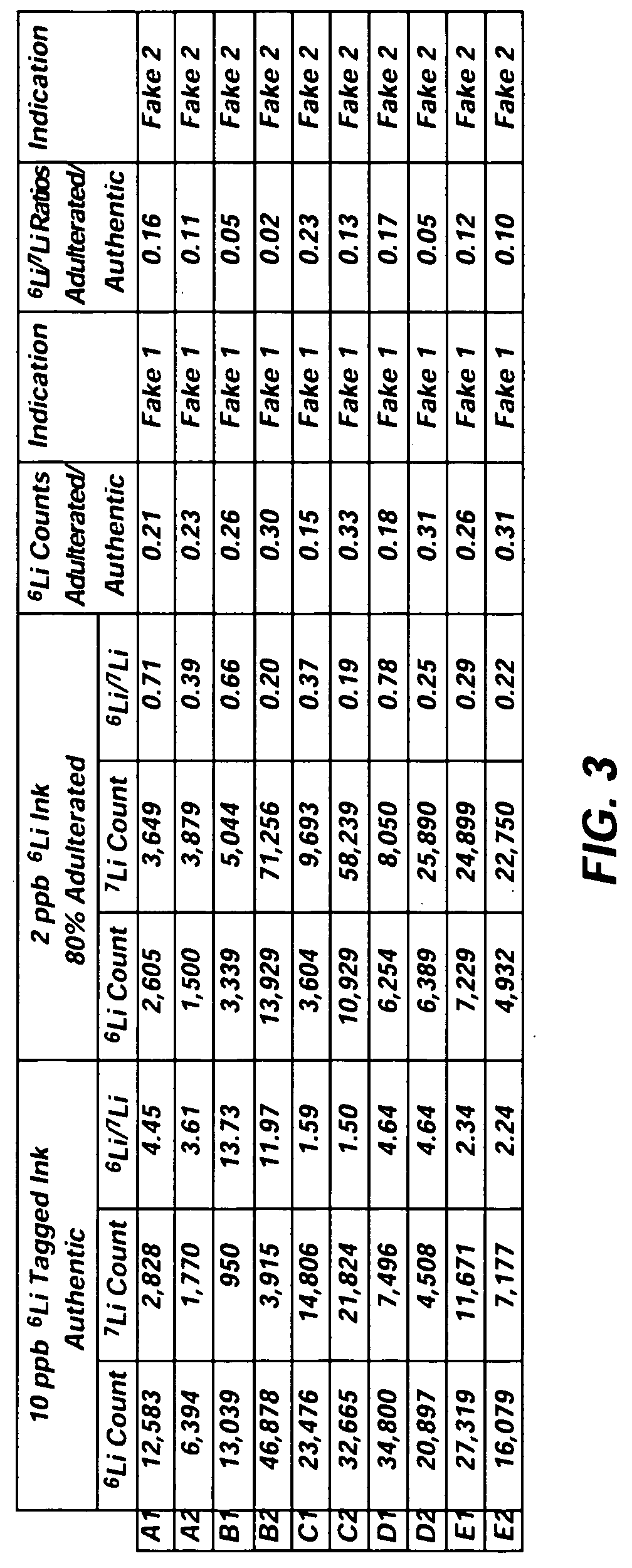 Methods and systems for identifying ink