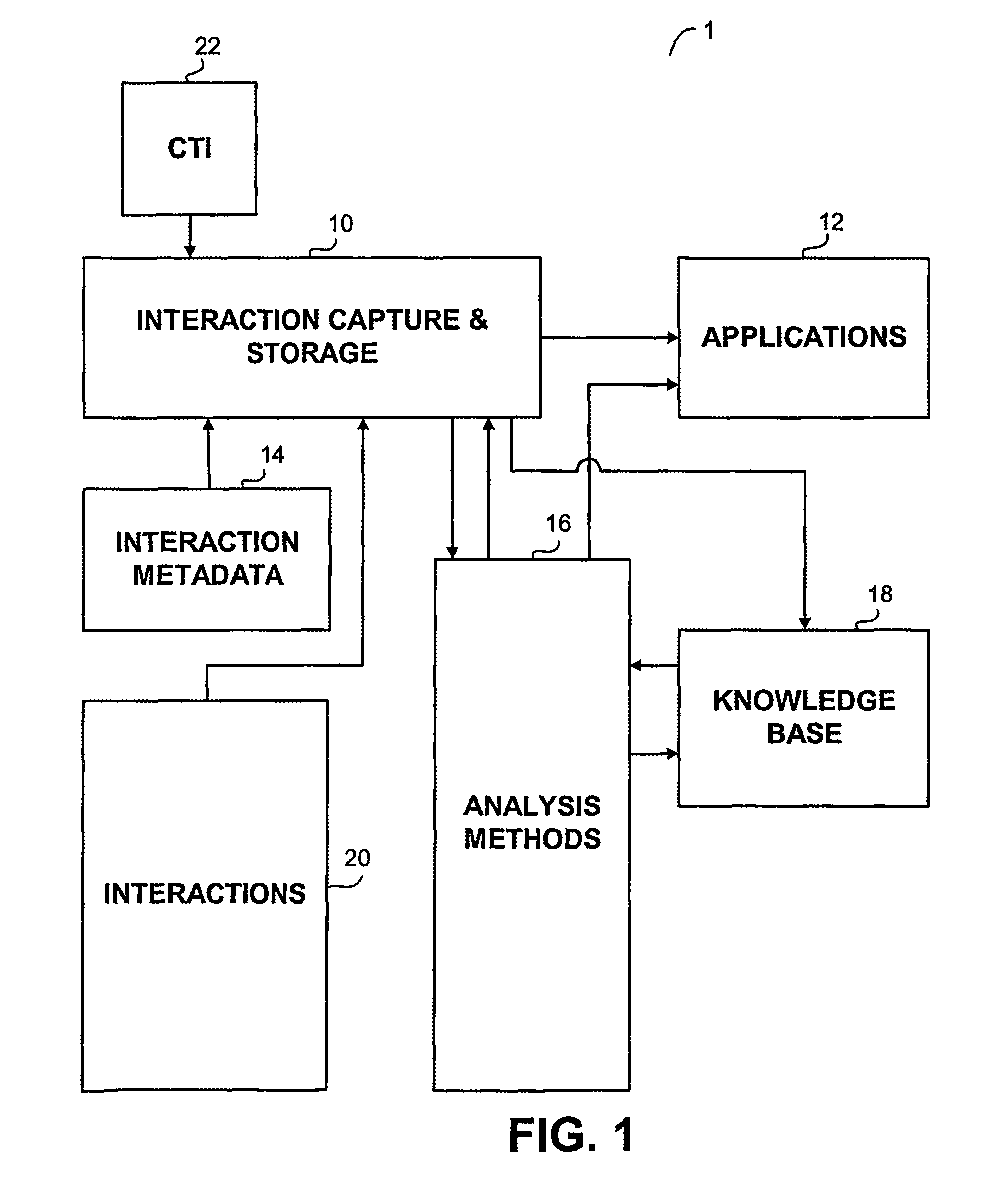 Method apparatus and system for capturing and analyzing interaction based content