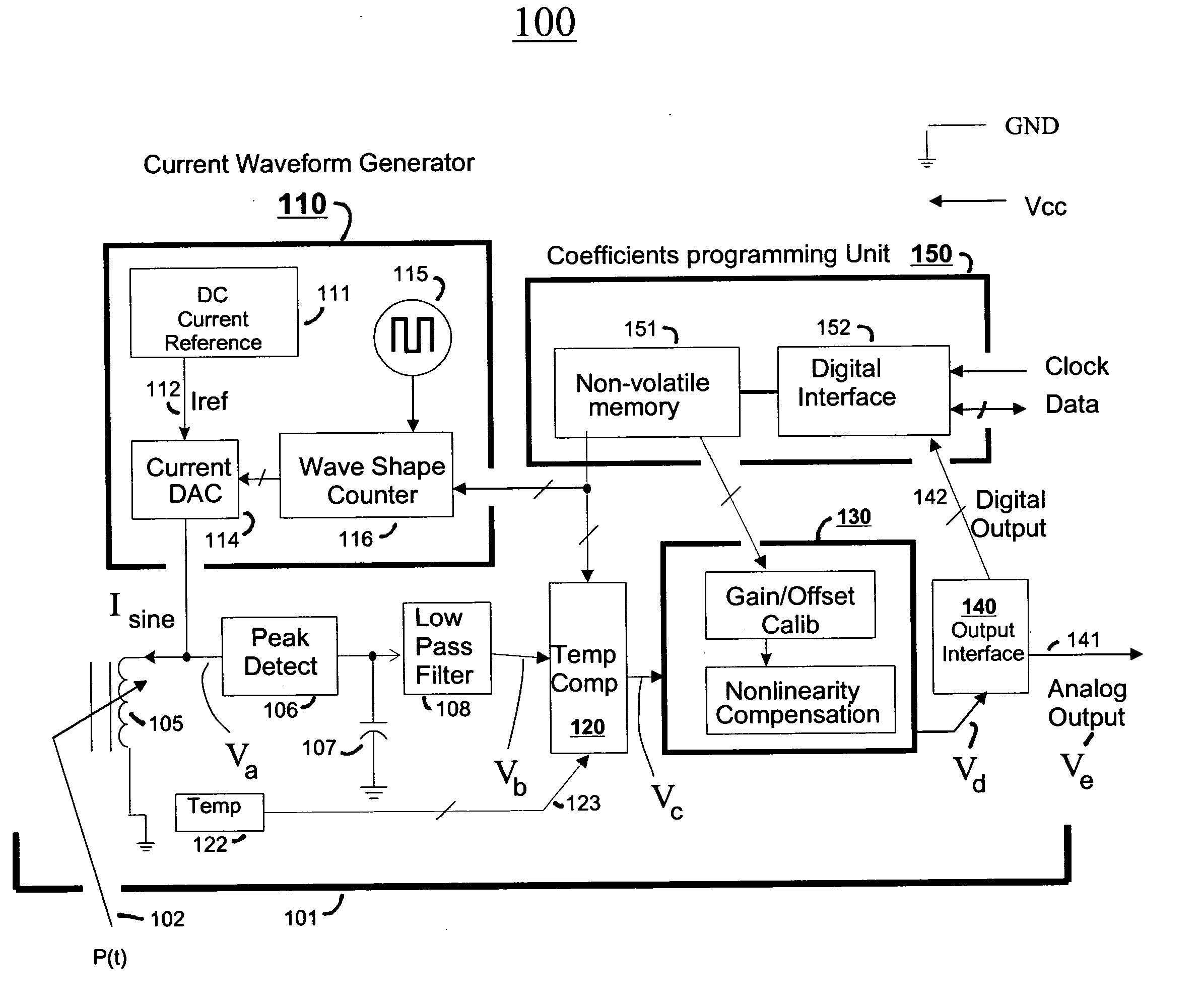 Reactive sensor modules using pade' approximant based compensation and providing module-sourced excitation