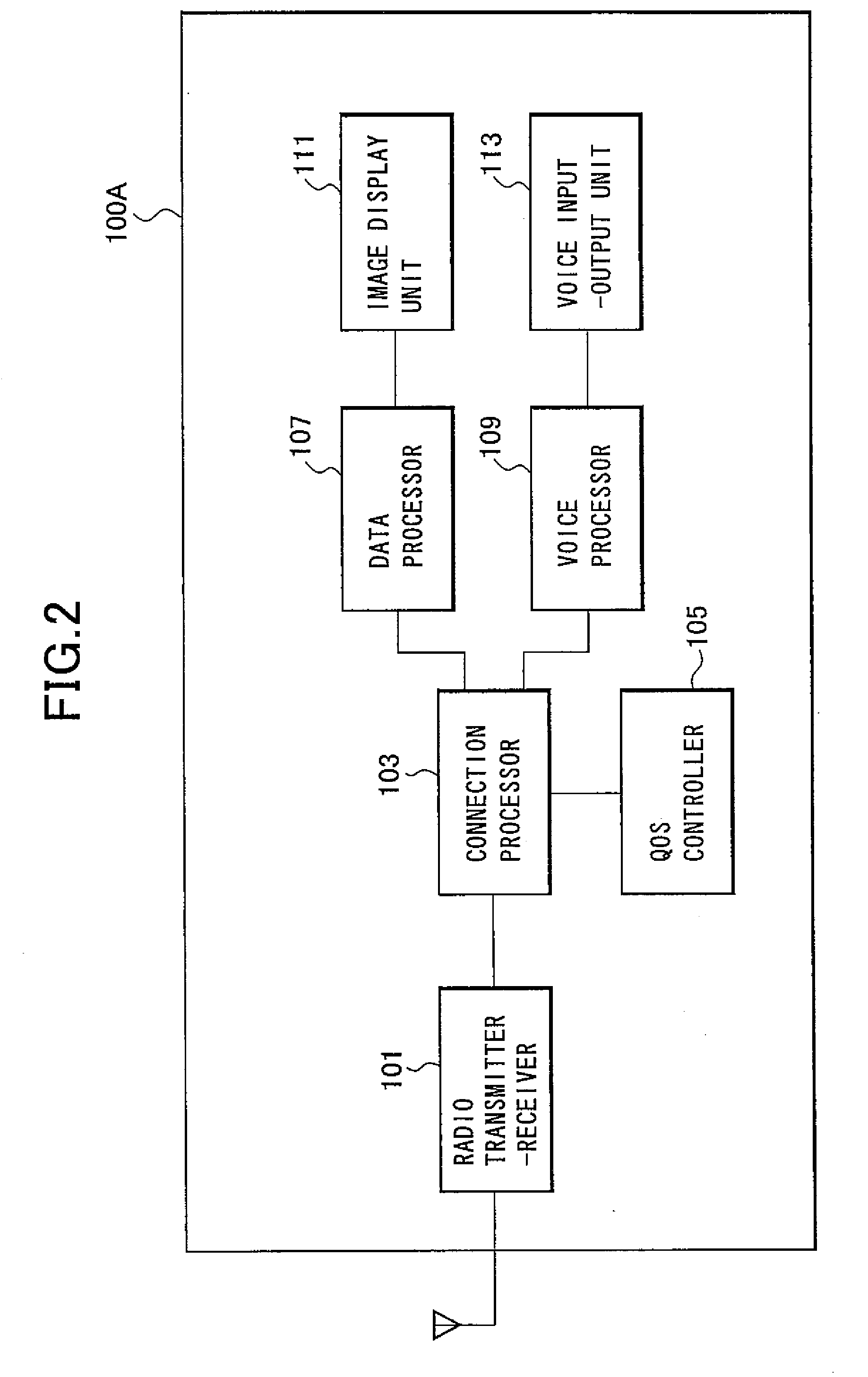 Radio Communication Terminal and Communication Method