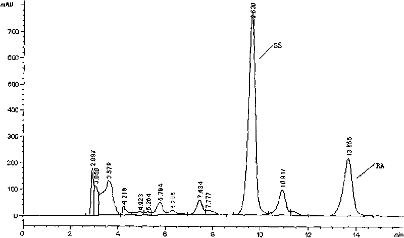 Method for preparing rubusoside by stevioside