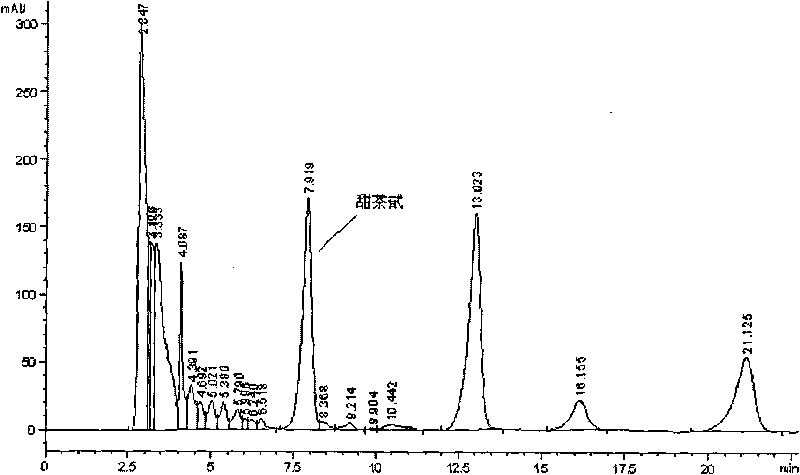 Method for preparing rubusoside by stevioside