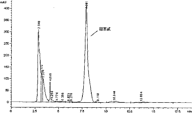 Method for preparing rubusoside by stevioside
