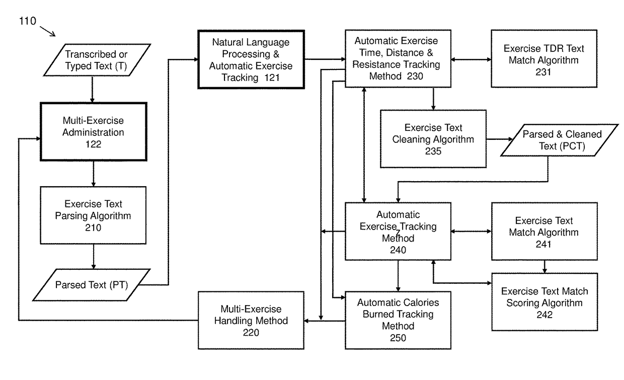 Automatic application-based exercise tracking system and method