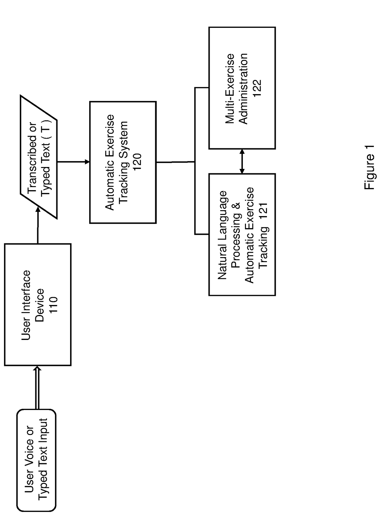 Automatic application-based exercise tracking system and method