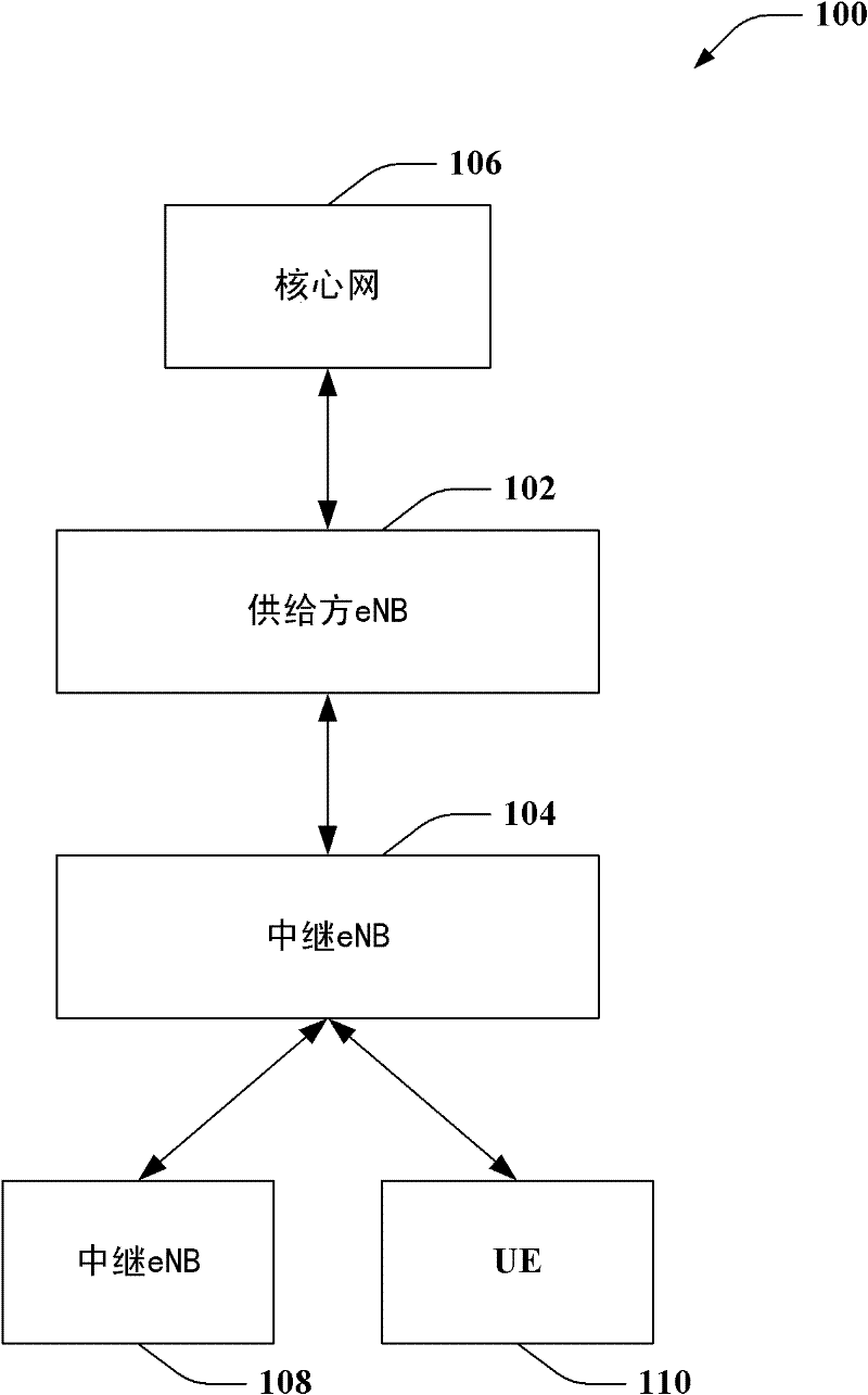 Header compression for cell relay communications