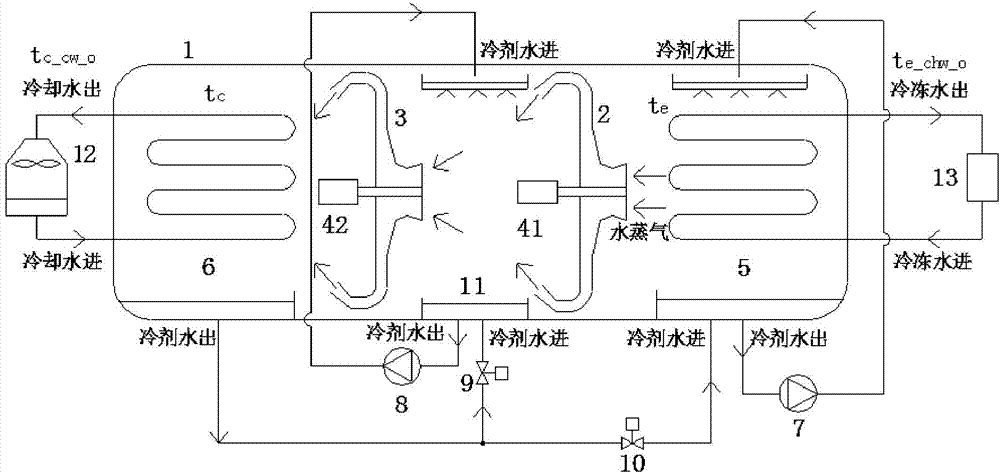Centrifugal air conditioner unit with water as refrigerants and running method