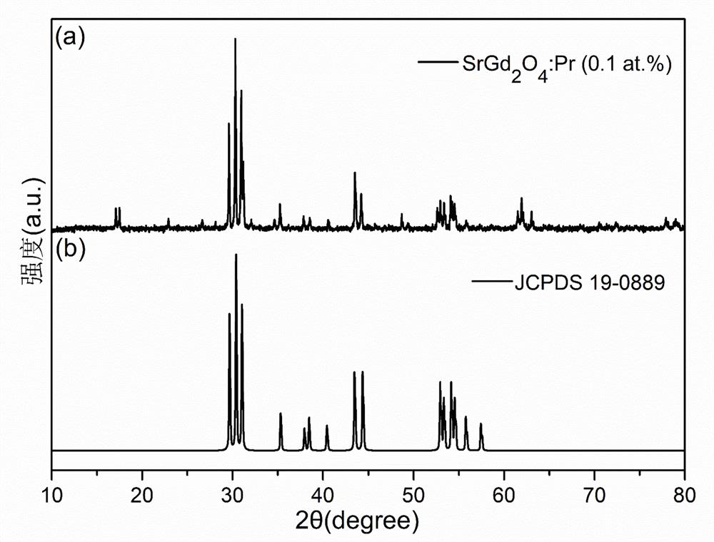 A kind of temperature-sensitive phosphor and its preparation method and application