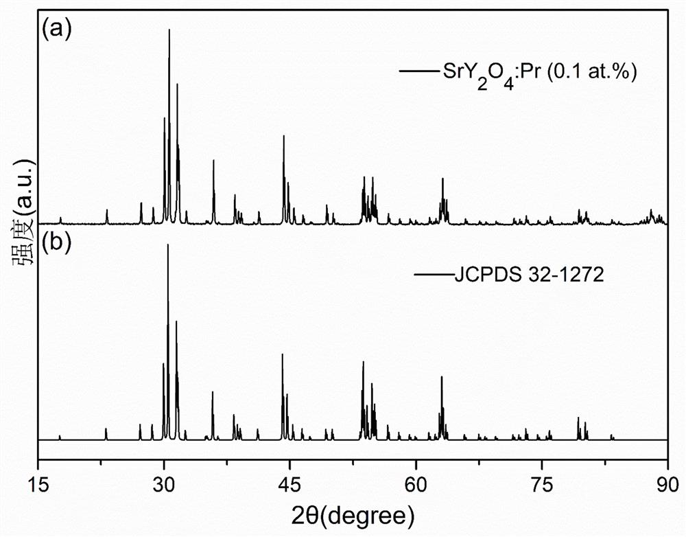 A kind of temperature-sensitive phosphor and its preparation method and application