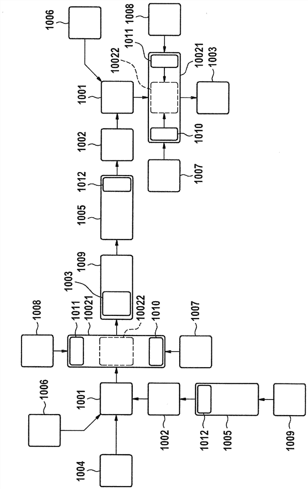 Method for testing vehicle system