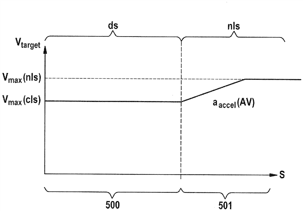 Method for testing vehicle system