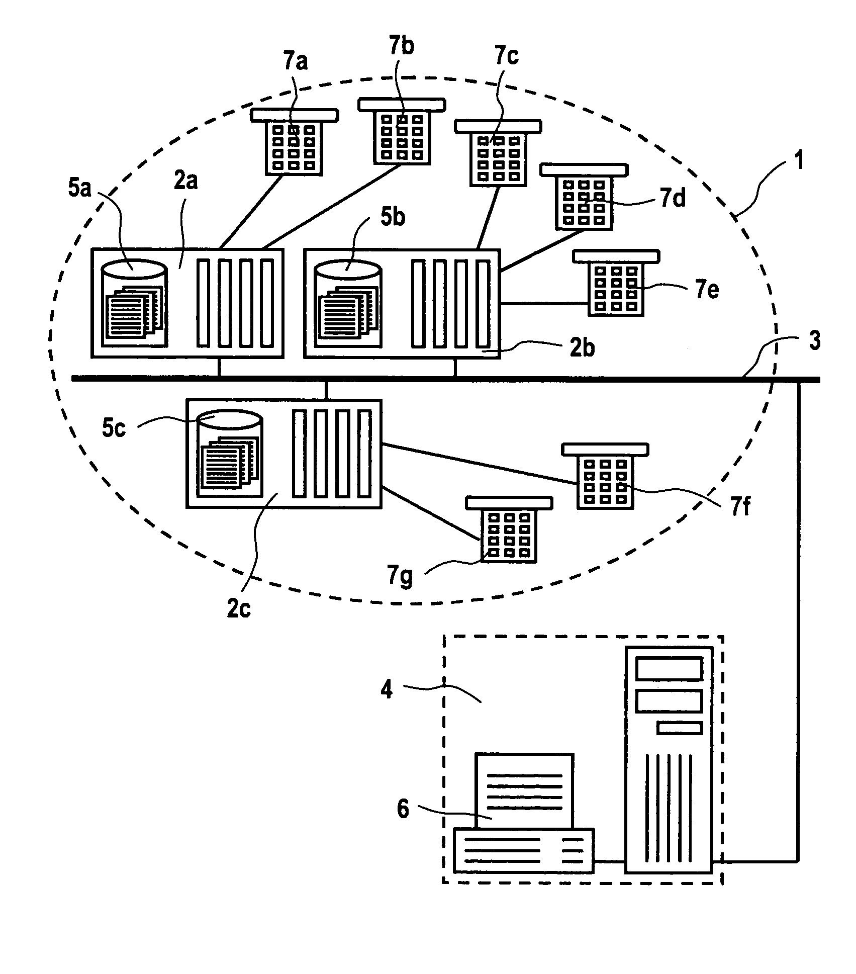 Method and device for forming groups from subscribers to a communication network