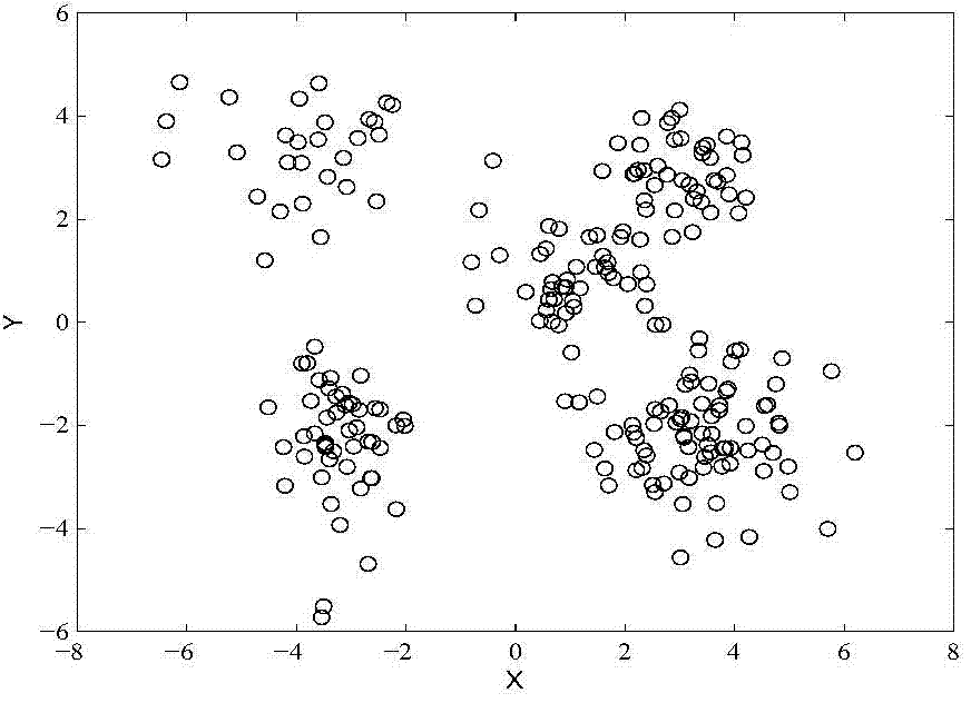 Density-based partitioning and clustering method for K center points in data mining