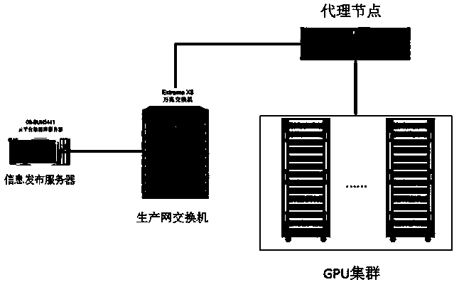 GPU cluster monitoring system and method for issuing monitoring alarm
