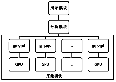 GPU cluster monitoring system and method for issuing monitoring alarm
