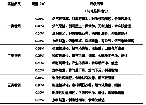 Dark plum and raspberry fruit mixed perfume, preparation method thereof, and application thereof in cigarettes