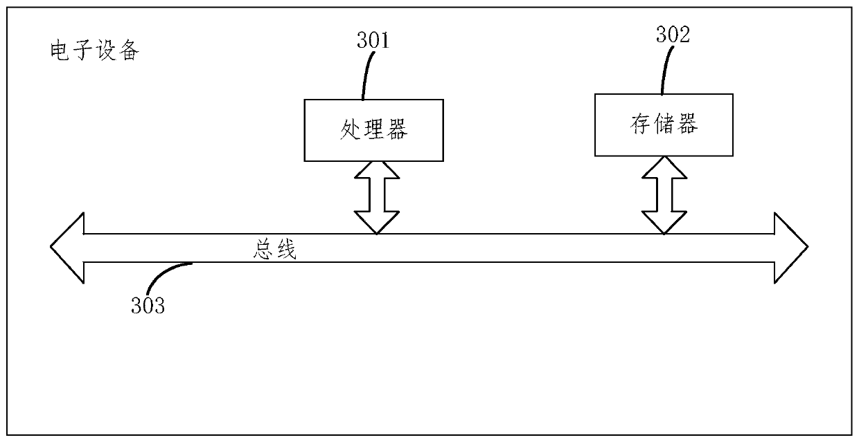 Method and device for determining vehicle operating route