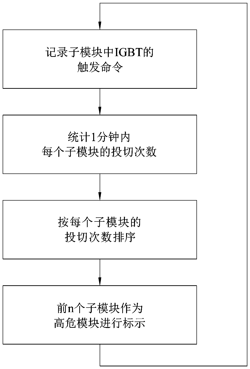 State prediction method and state prediction device for submodules of modular multilevel converter