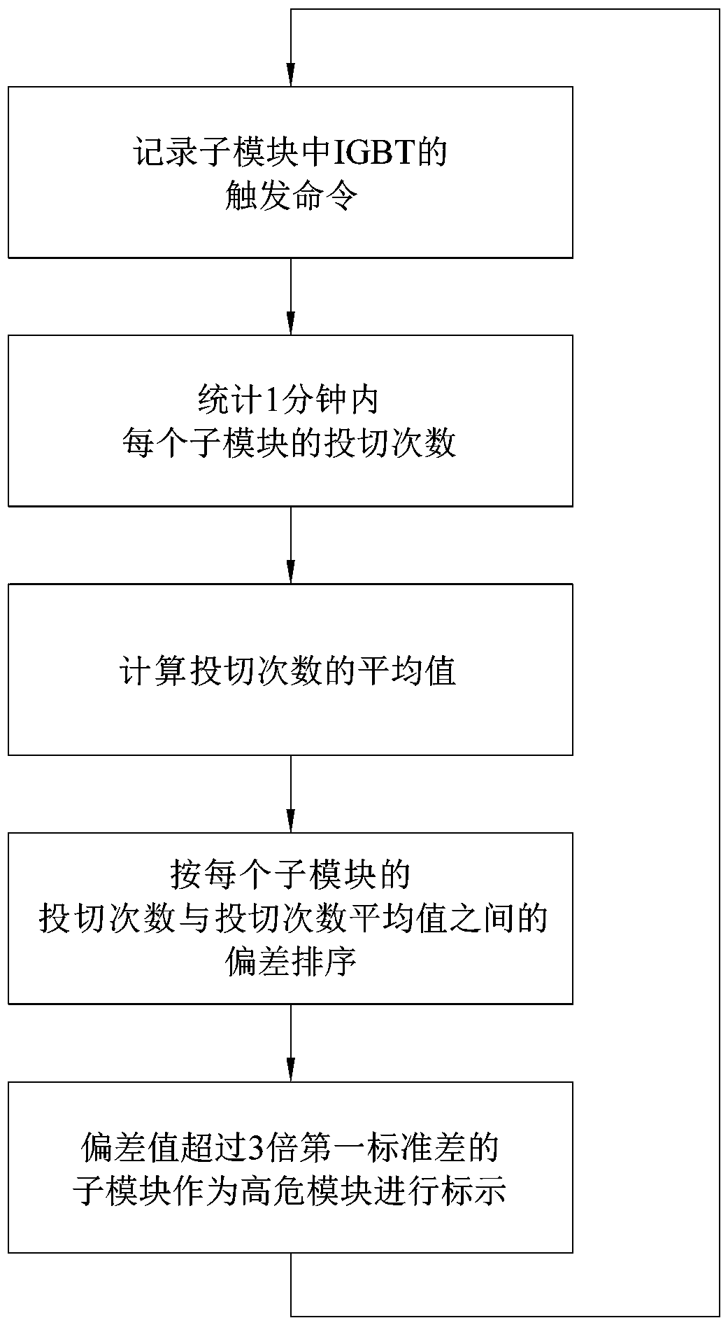 State prediction method and state prediction device for submodules of modular multilevel converter