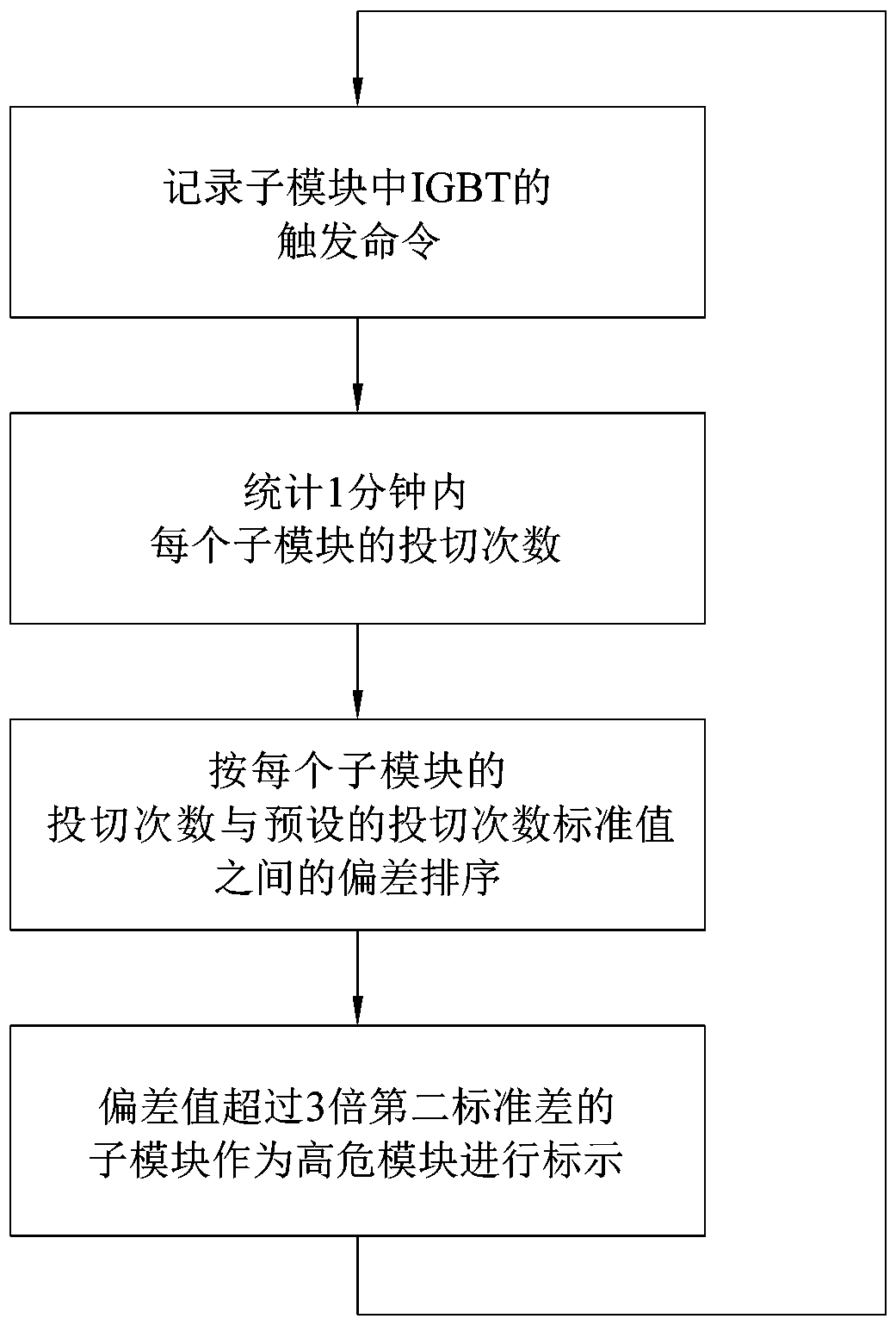 State prediction method and state prediction device for submodules of modular multilevel converter