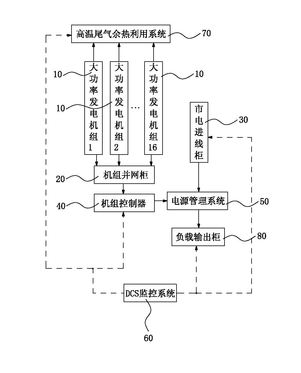 Multiple fully-automatic large-horsepower high-speed integrated parallel and commercial power interconnection system and power supply method thereof