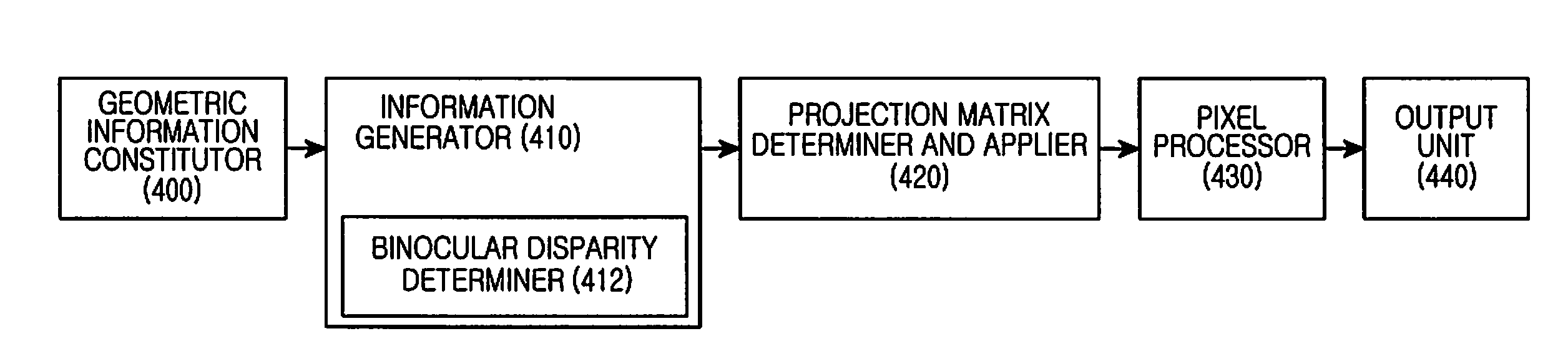 Apparatus and method for generating three dimensional content in electronic device