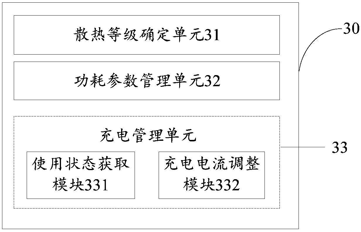 Thermal management method, apparatus and vehicle diagnostic apparatus for vehicle diagnostic apparatus