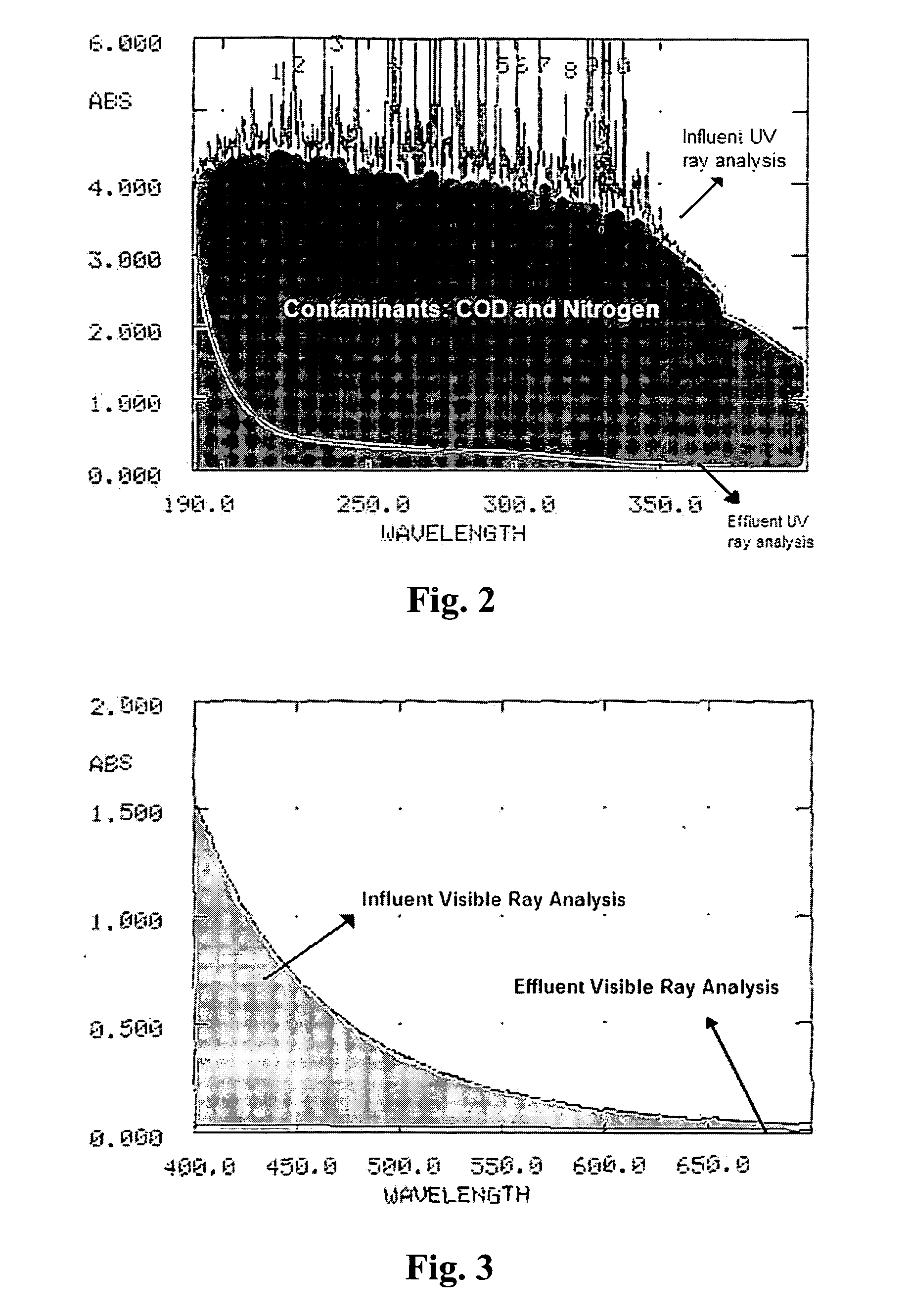 Method of intensifield treatment for the wastewater contaning excrets with highly concentrated nitrogen and cod