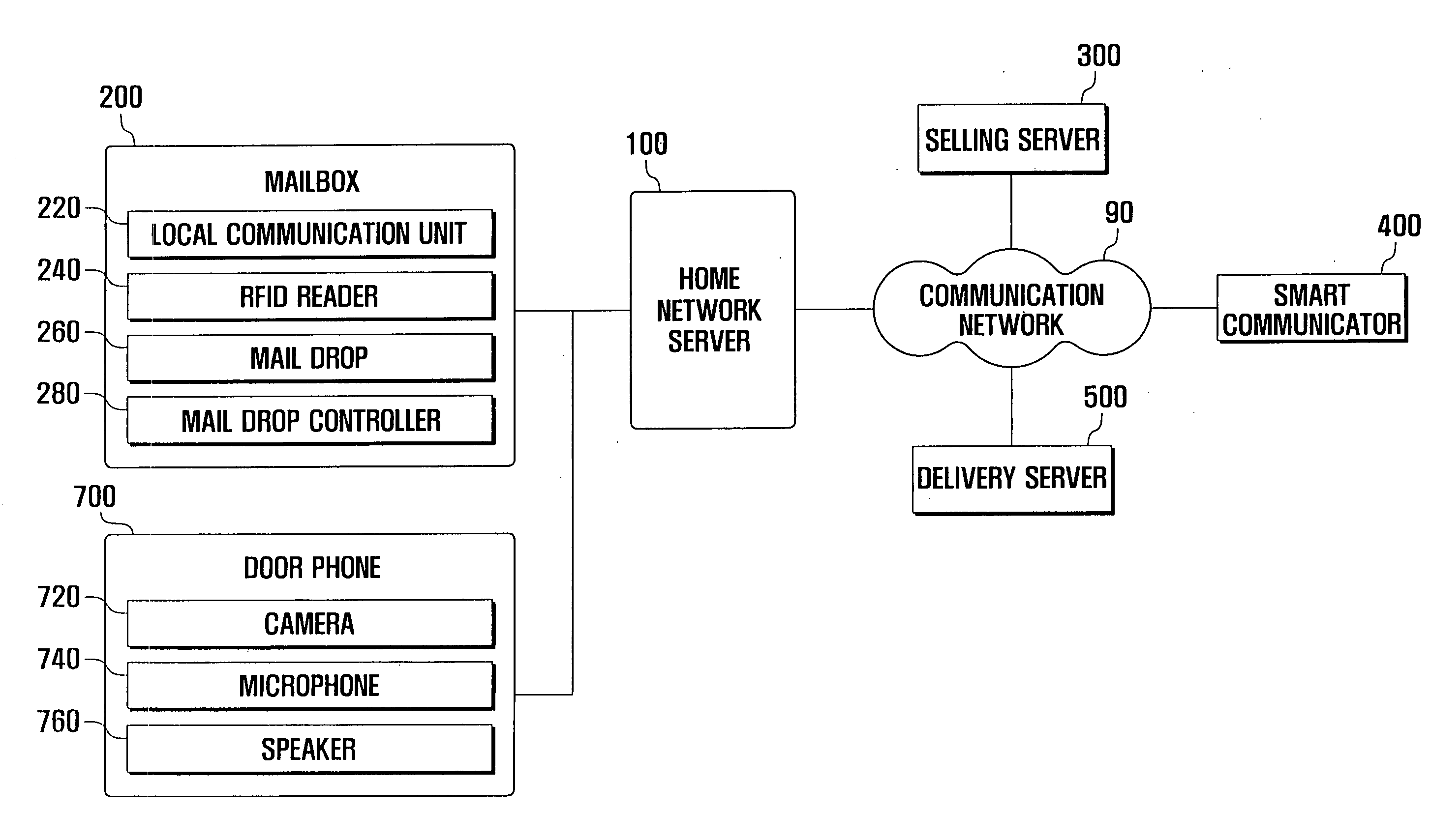 Delivery management system and method using smart communicator