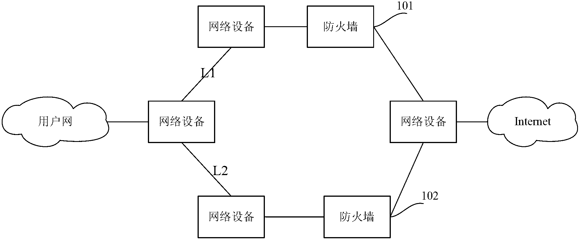 Method and network equipment for achieving consistency of message forwarding paths