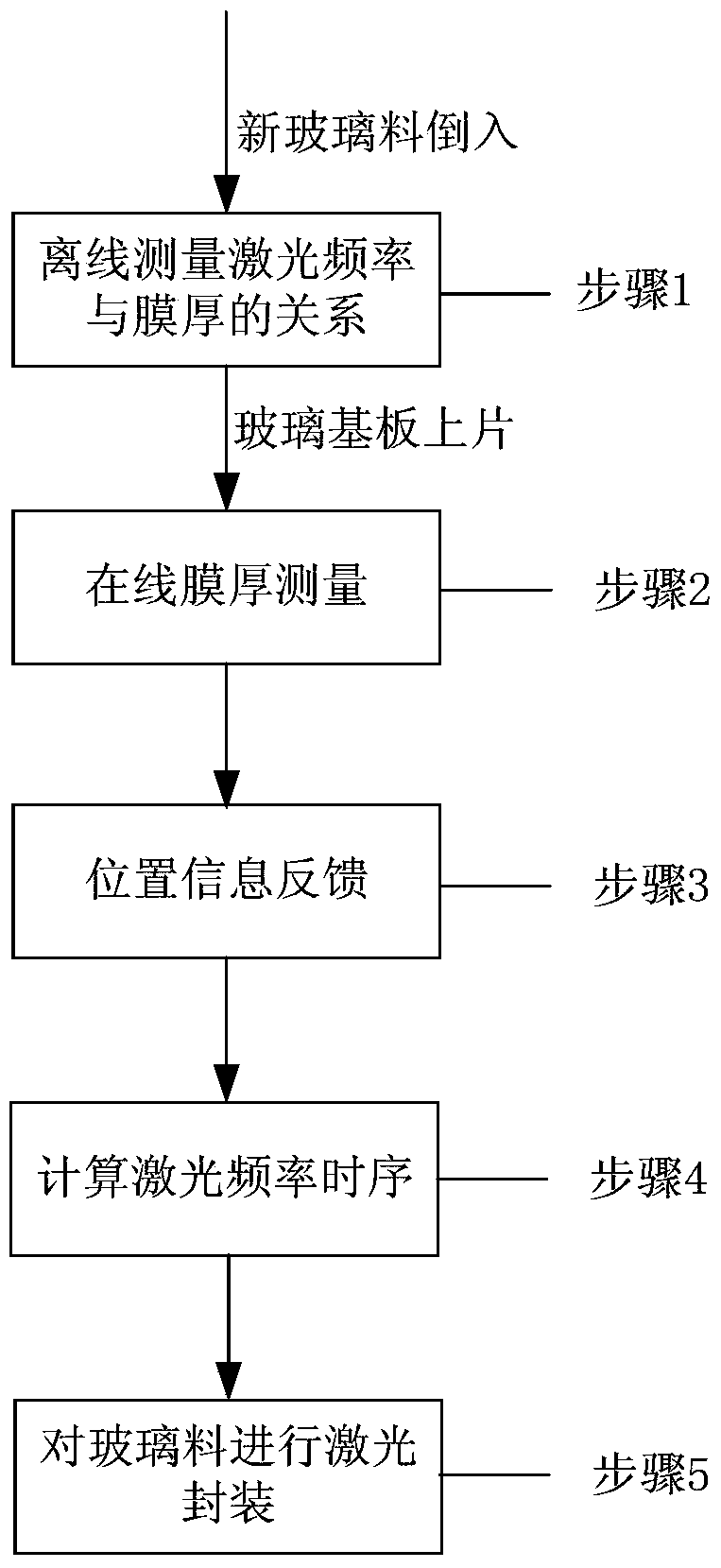 Laser-assisted frit encapsulation apparatus and method