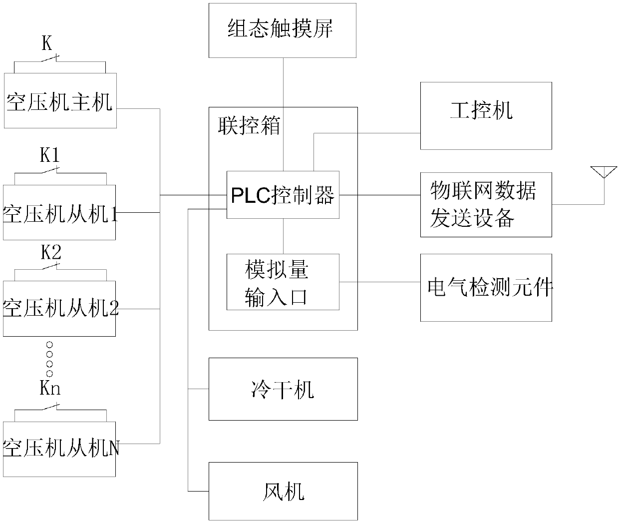 Energy-saving control device of air compressor