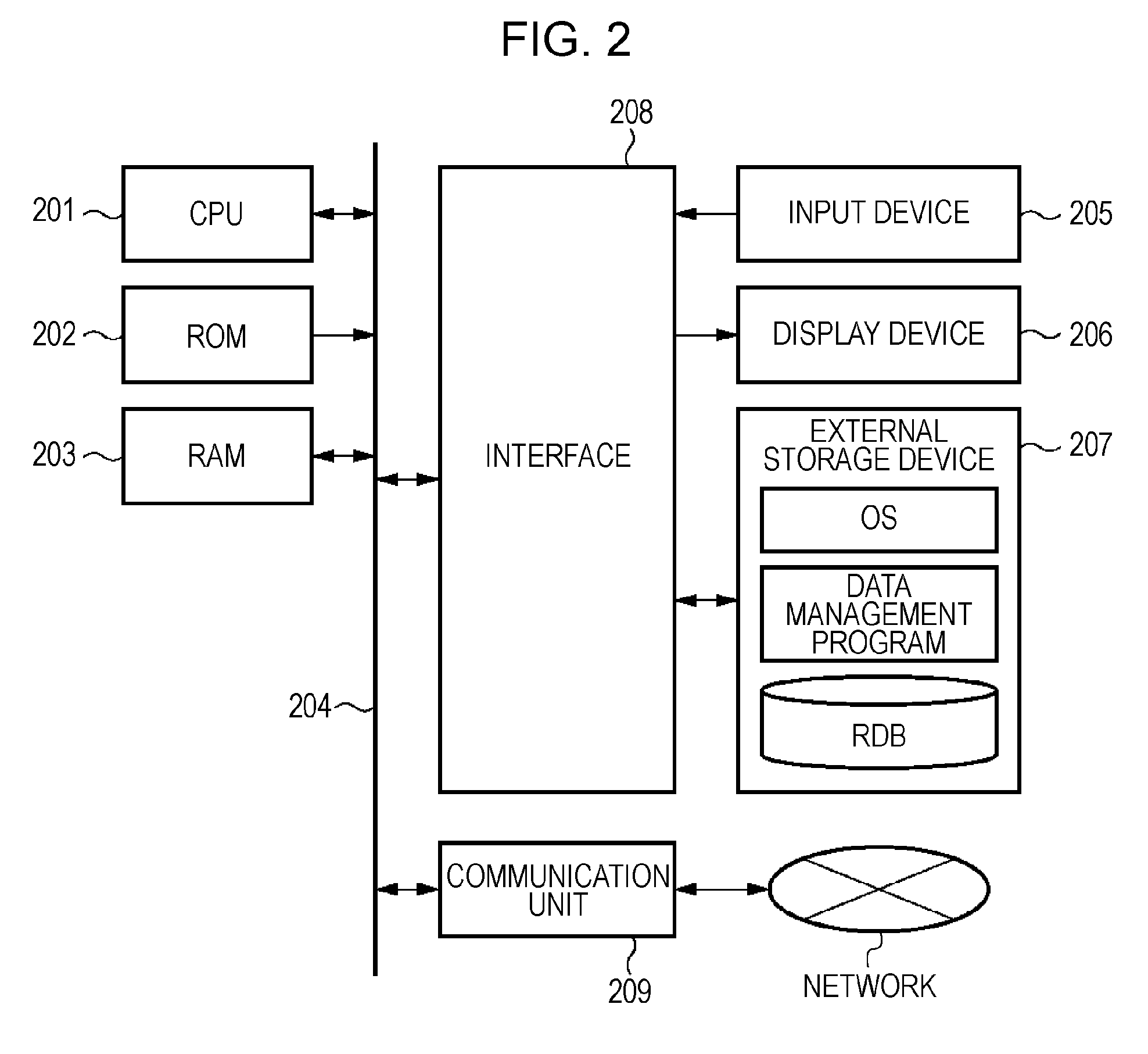 Data management apparatus and method for managing data elements using a plurality of metadata elements