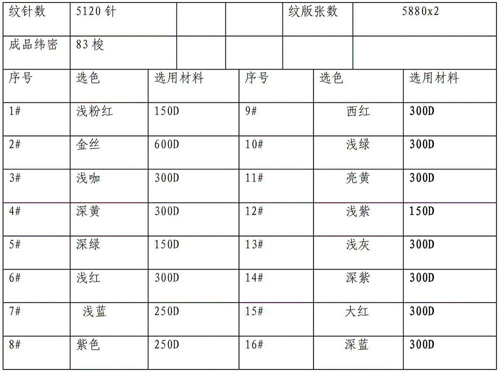 Weaving technology of sixteen-color-weft numerical code brocade